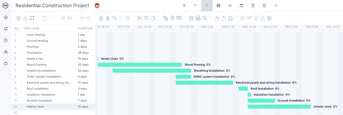 construction schedule after fast tracking