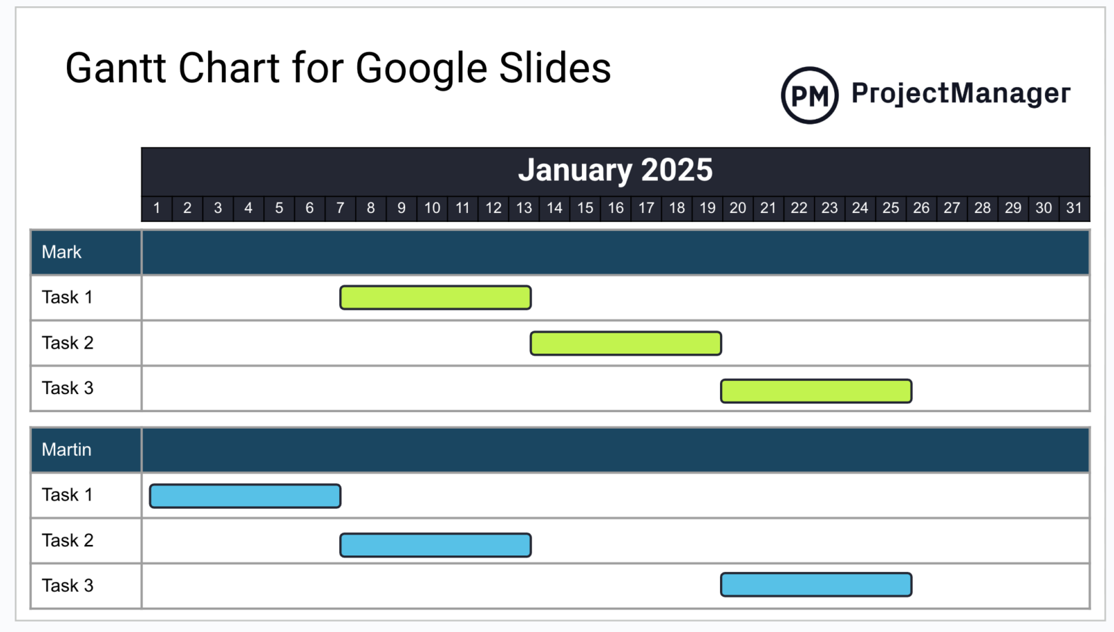 Gantt chart Google Slides template by ProjectManager