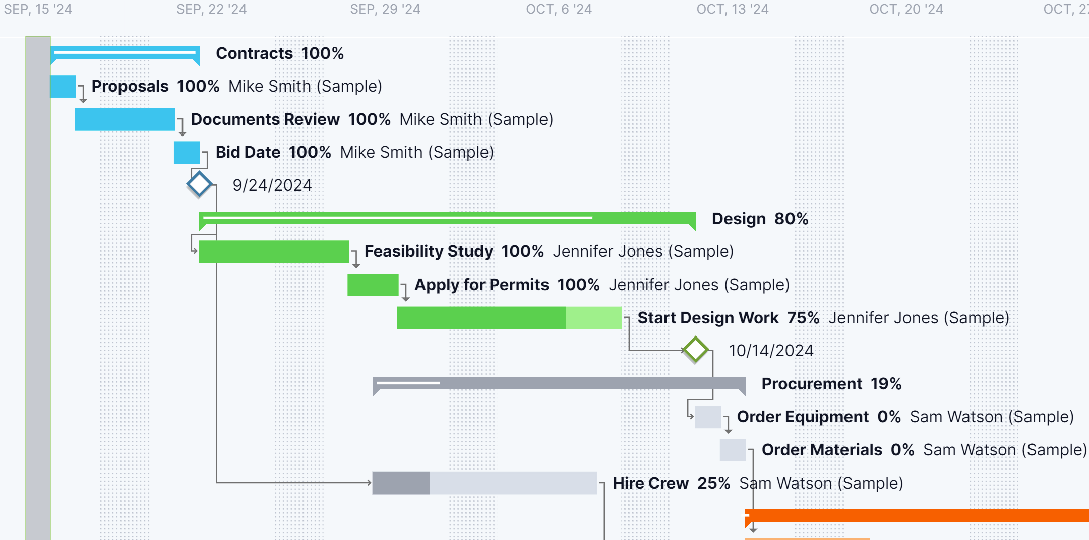 Gantt ribbon