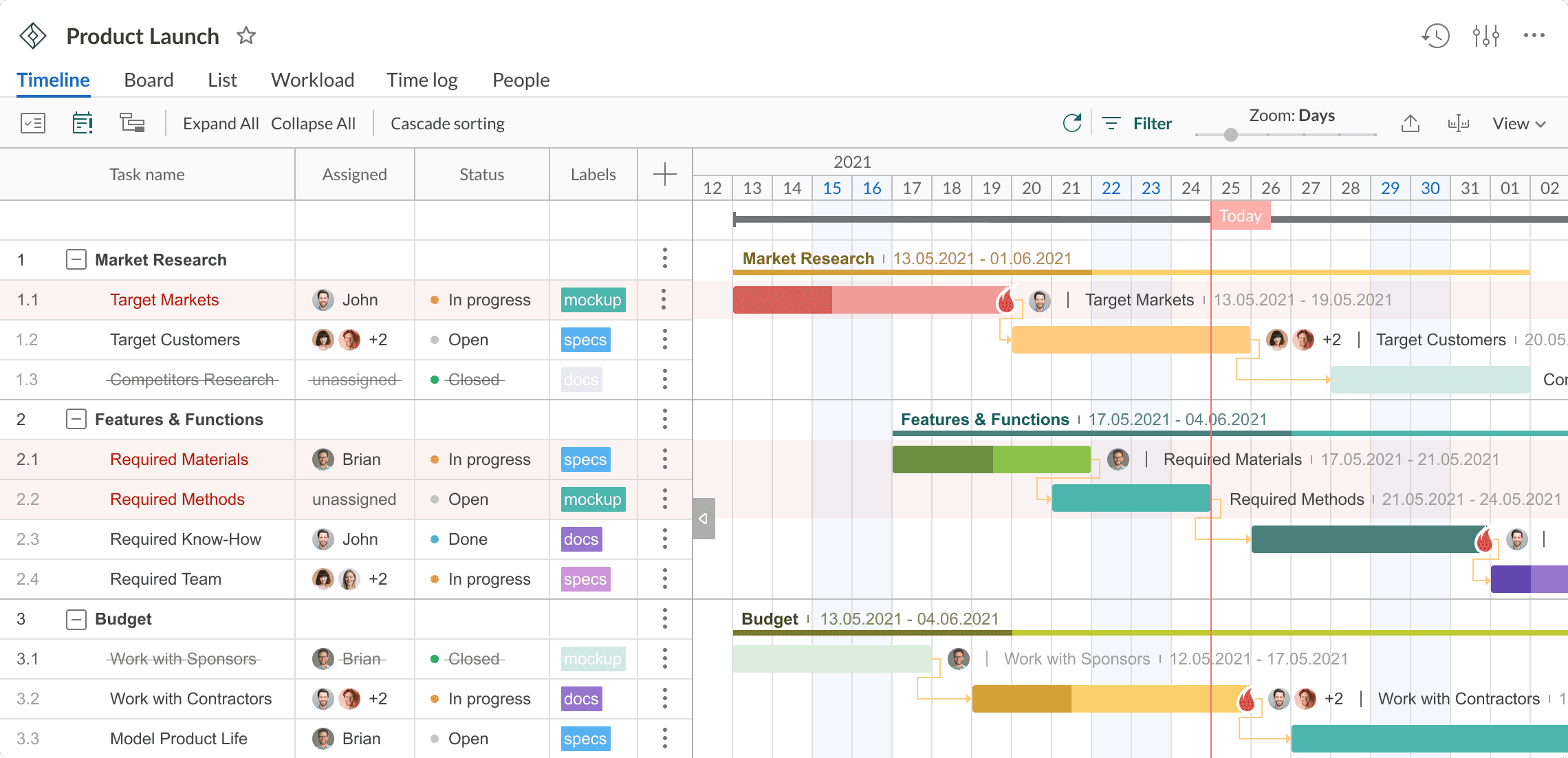 GanttPro: Best Gantt Chart Software