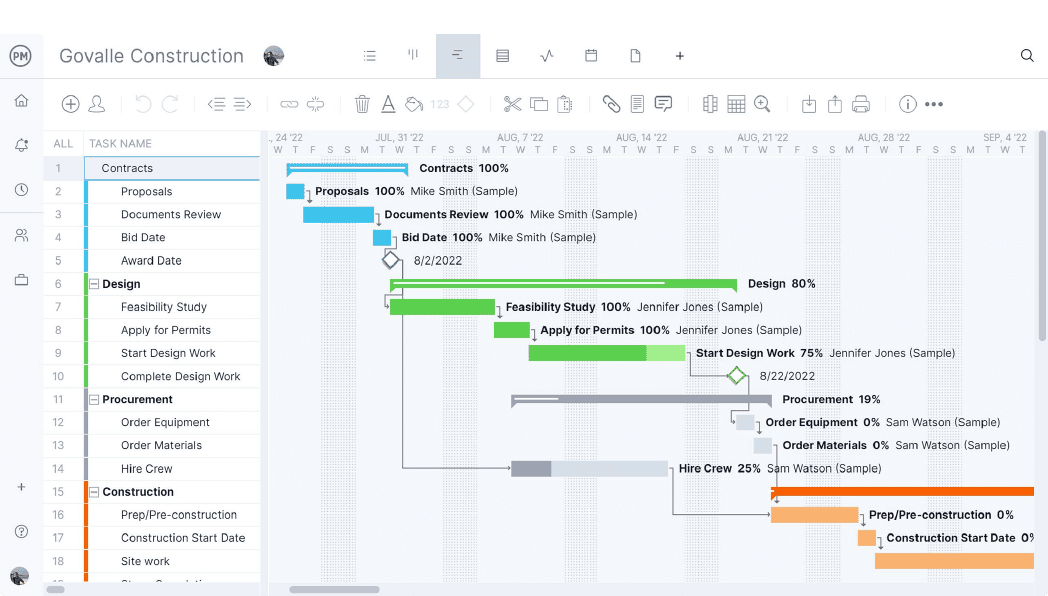 A screenshot of Gantt chart Milestones on the Gantt chart in ProjectManager