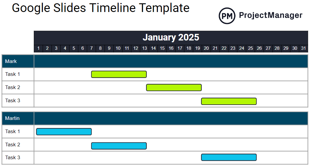 Google Slides Timeline Template