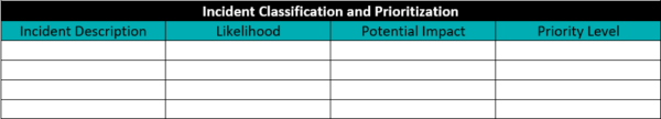 Incident classification and prioritization