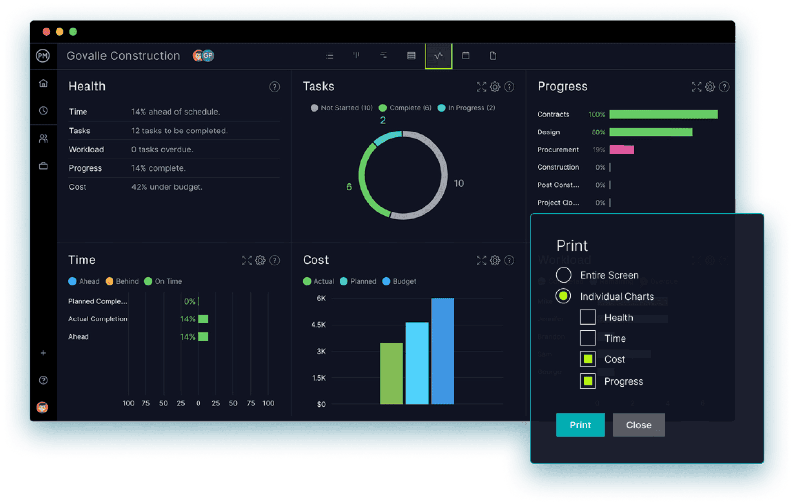 Track slippage with real-time project dashboards in the critical path software