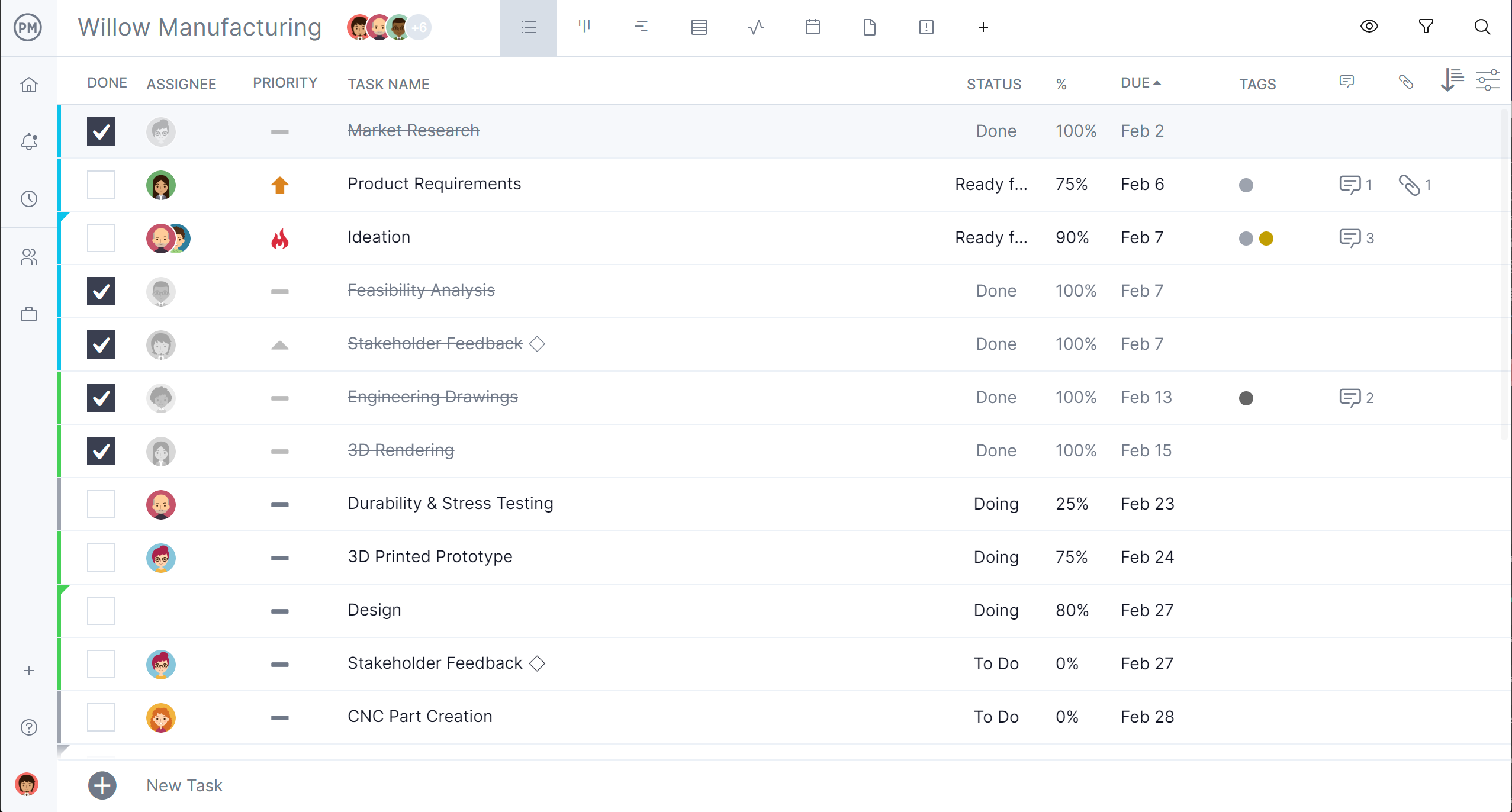 ProjectManager's list view