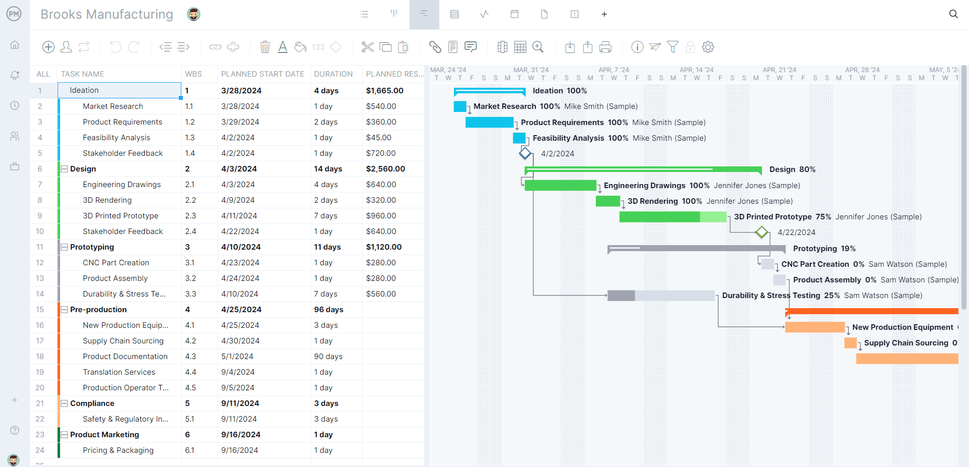 Workload schedule, created using ProjectManager's Gantt chart