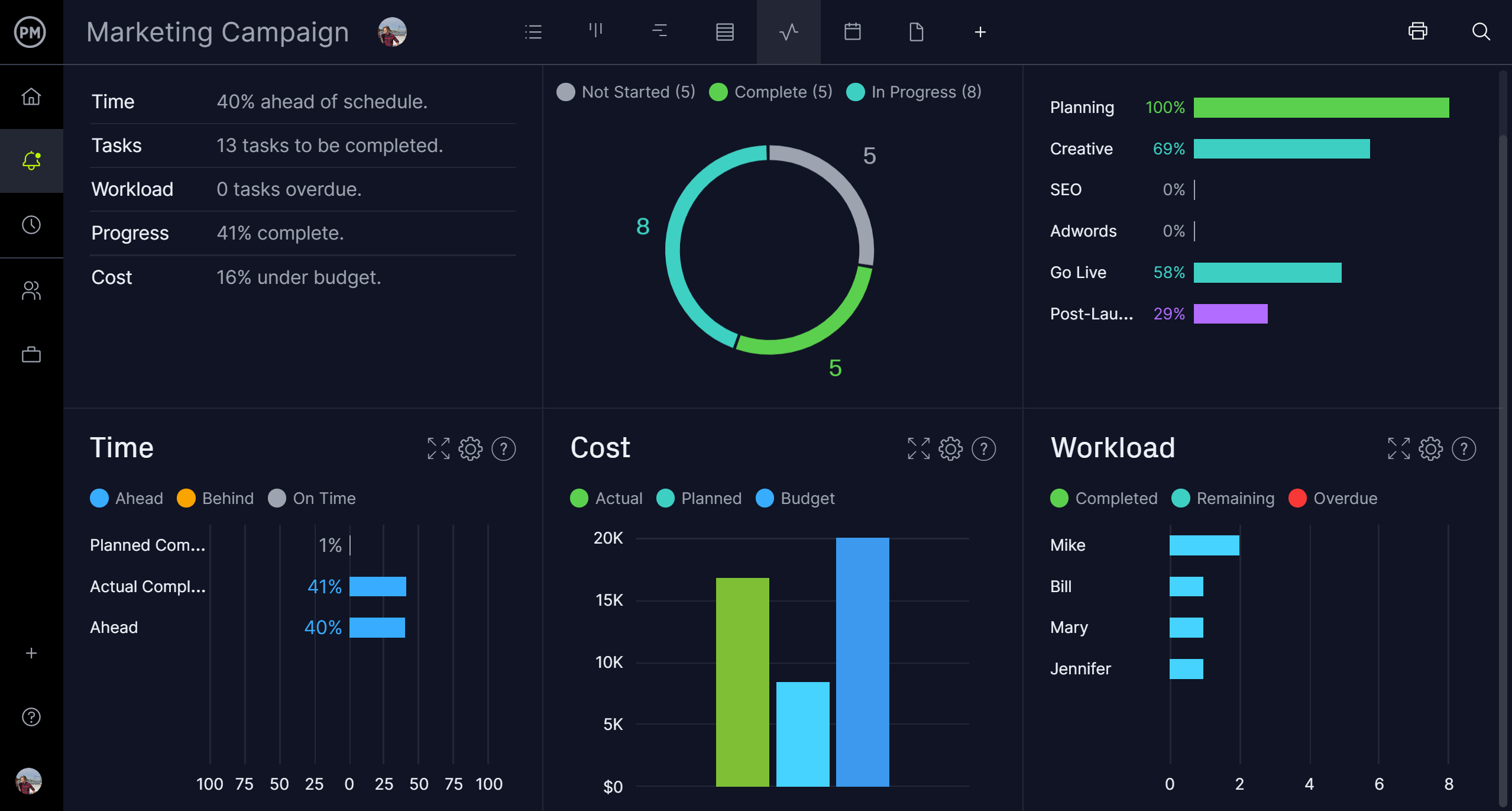 ProjectManager's dashboard