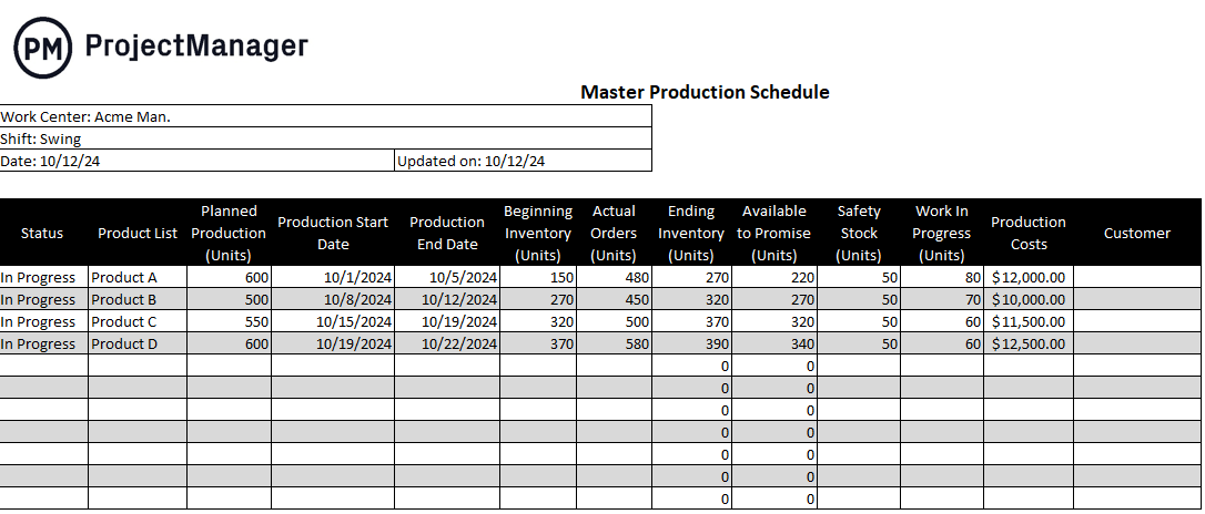 Master production schedule example