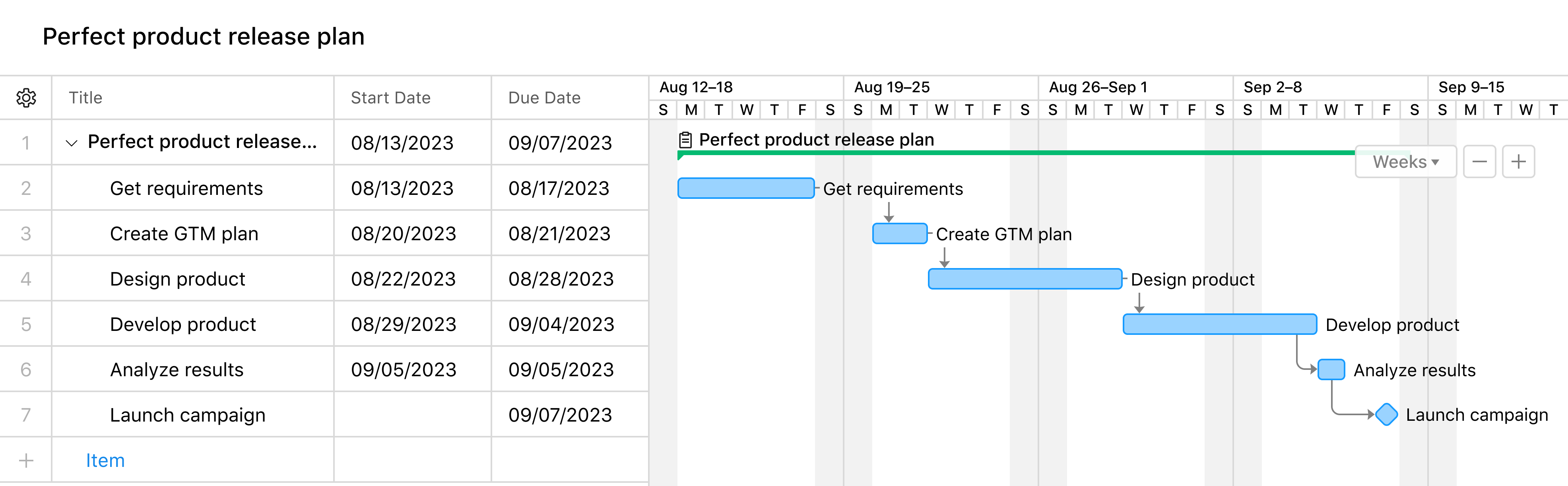 Wrike screenshot, one of the best Gantt chart software