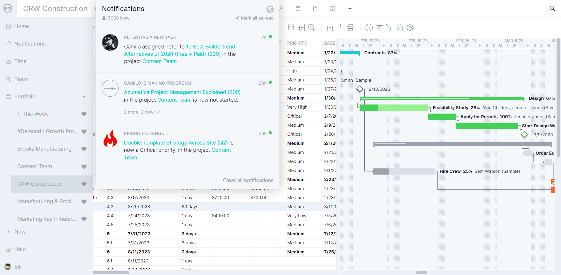 Gantt chart with notification popup