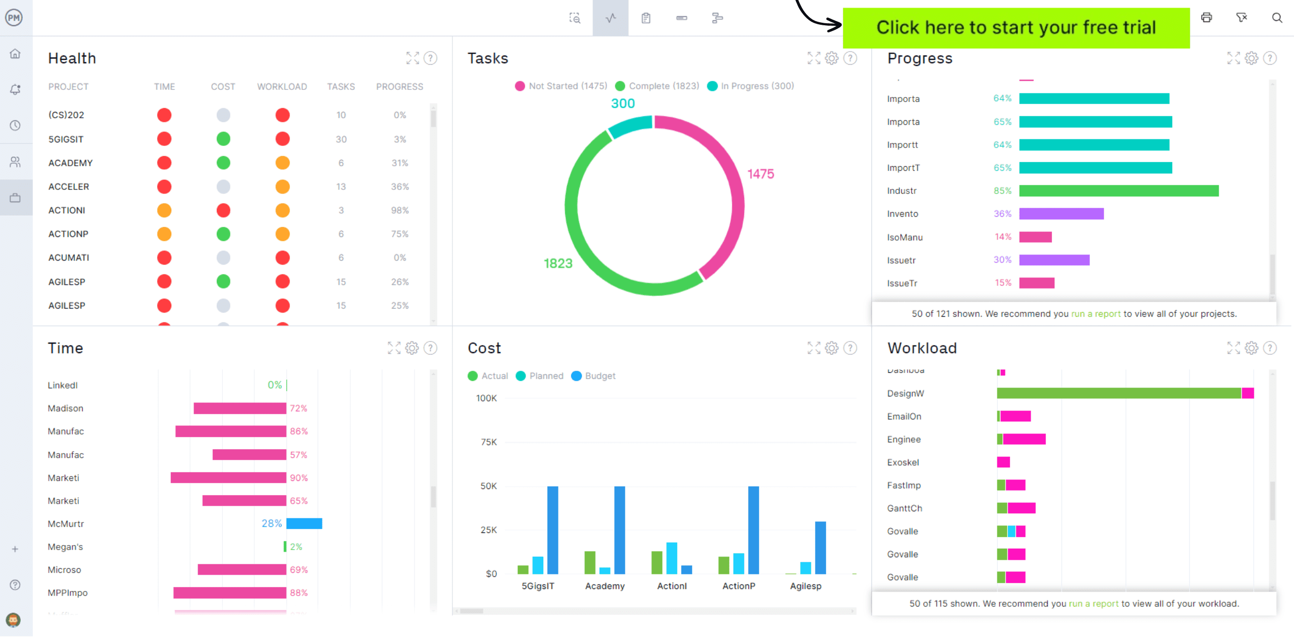 ProjectManager's portfolio dashboard