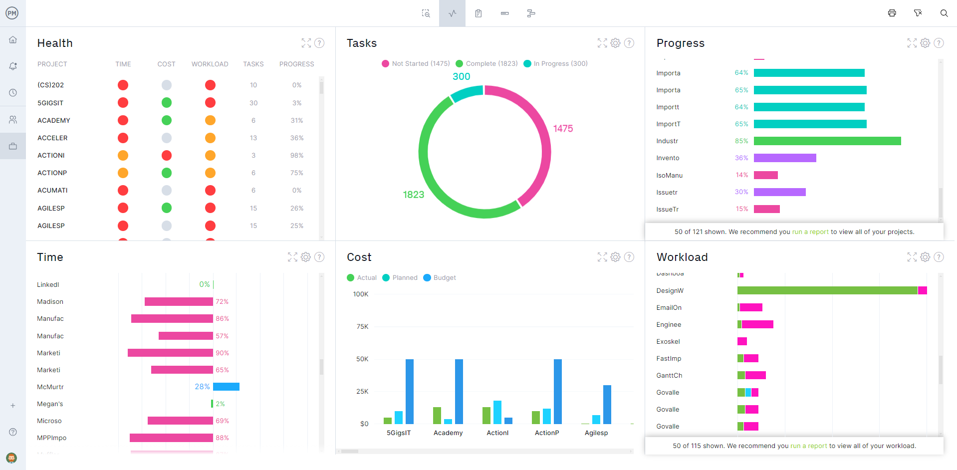 ProjectManager's dashboard