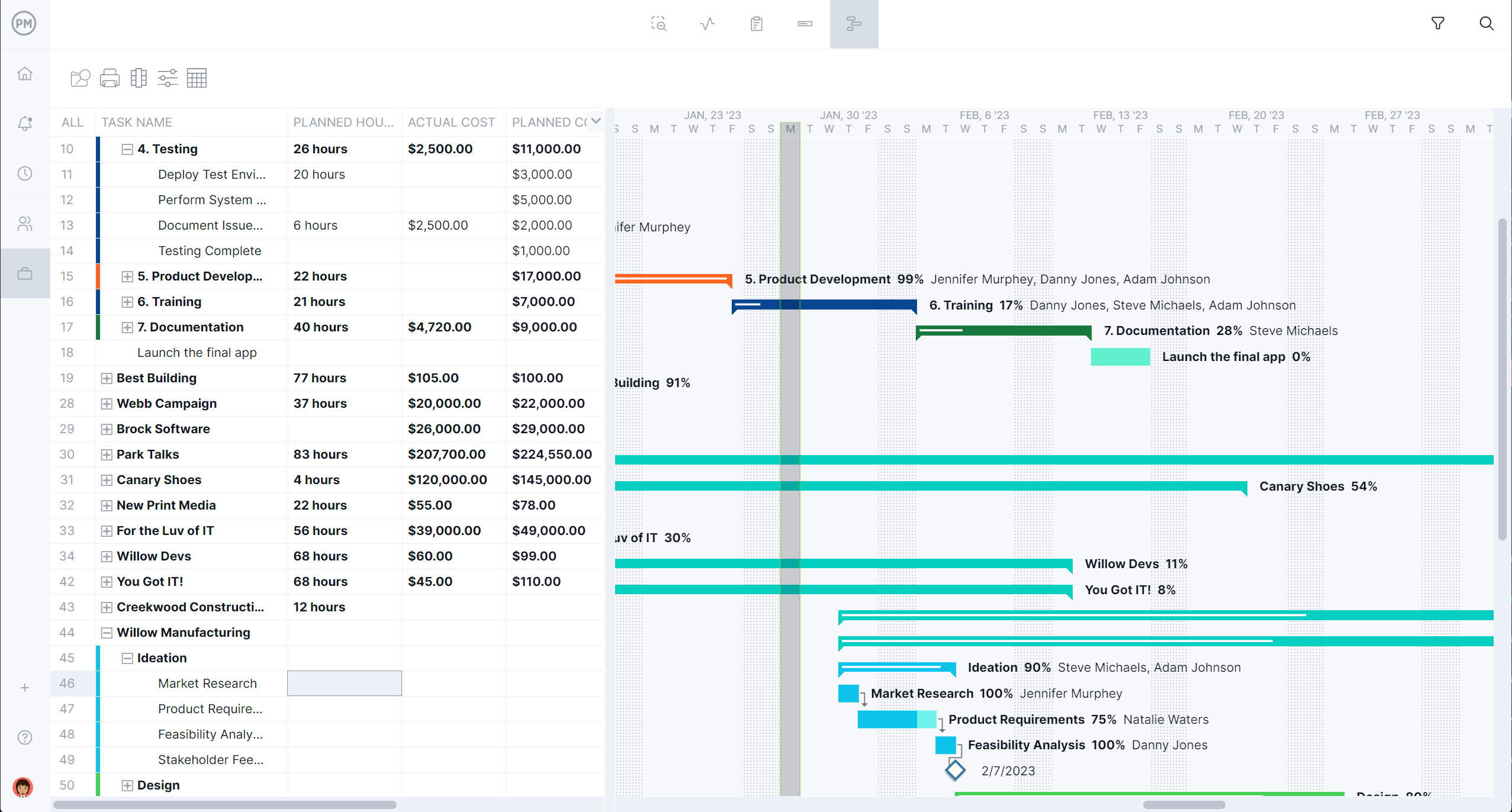 Program roadmap in ProjectManager