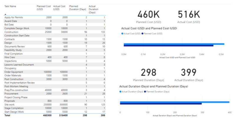 MS Power BI screenshot