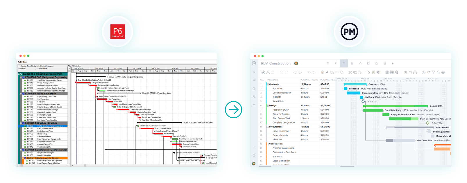 Primavera P6 competitor ProjectManager