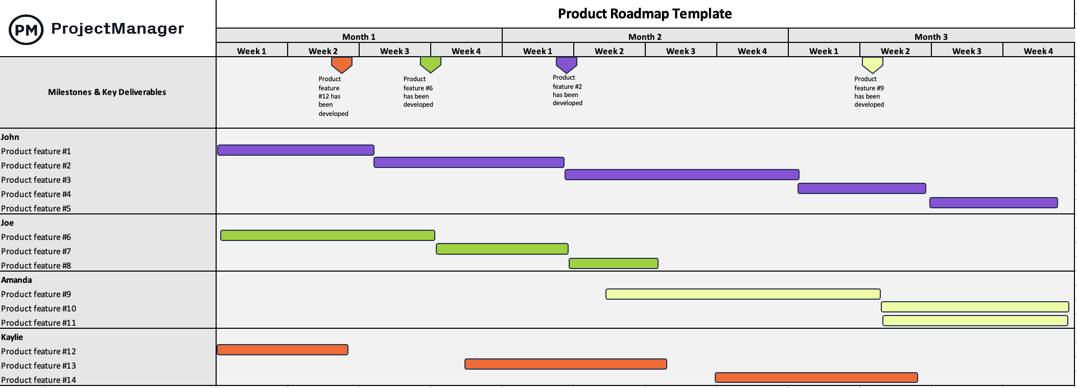 Product roadmap template