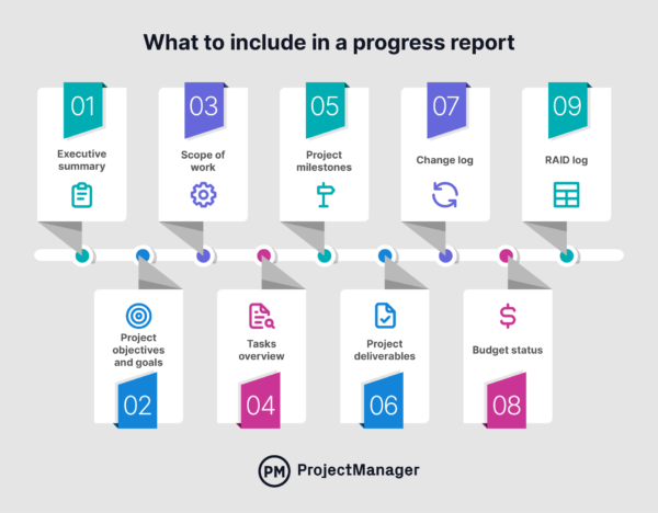 What to include in a progress report infographic ProjectManager