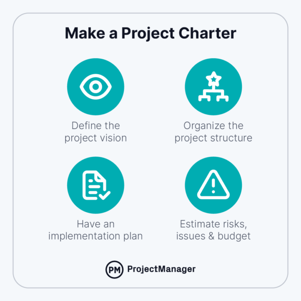 Project charter infographic