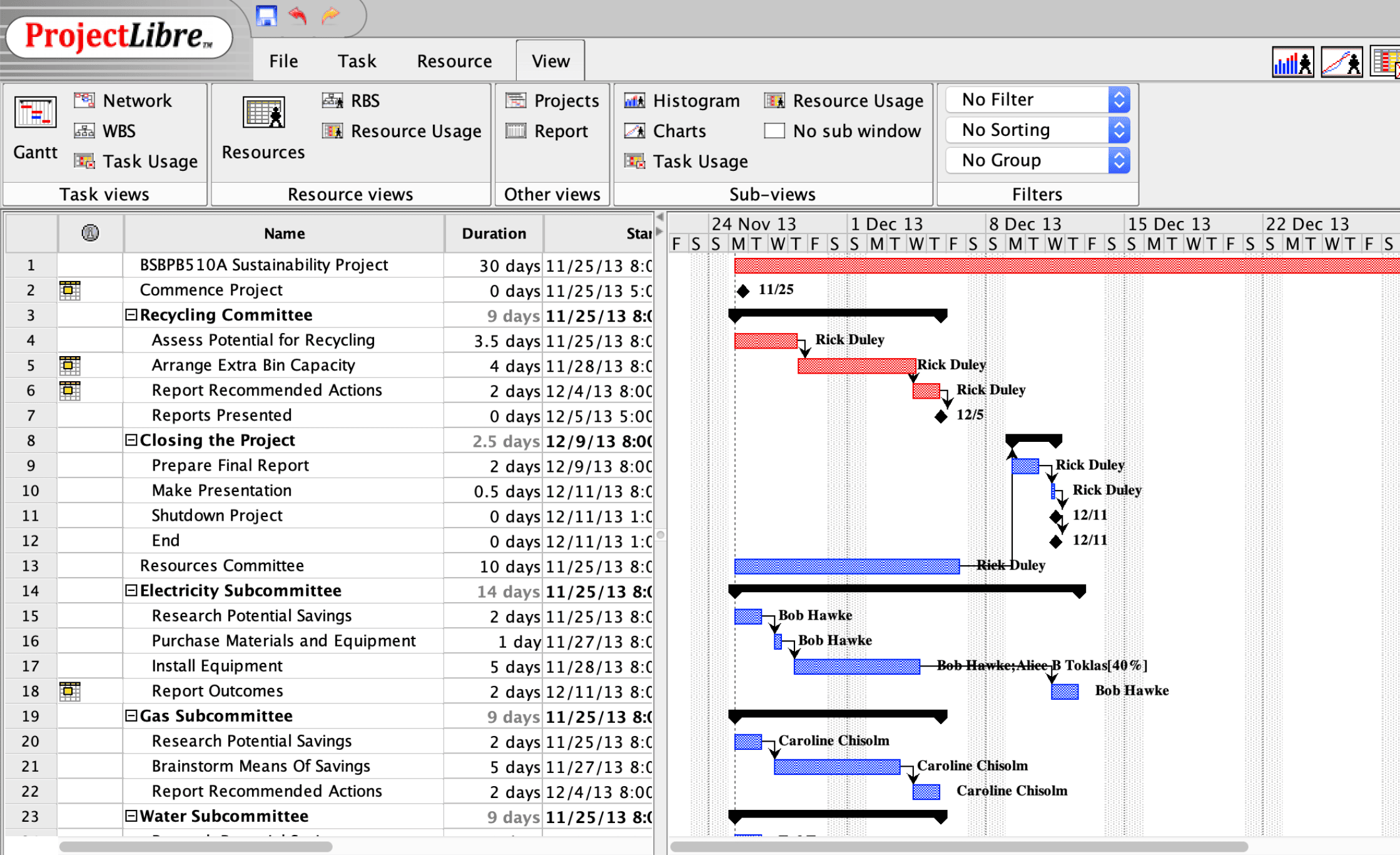 ProjectLibre Gantt chart screenshot showing a project plan