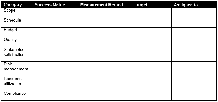 Project success criteria table in ProjectManager's project plan template