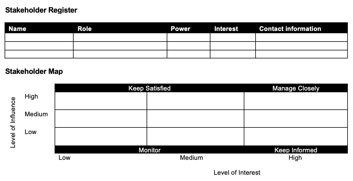 Stakeholder matrix and stakeholder register section of ProjectManager's project charter template