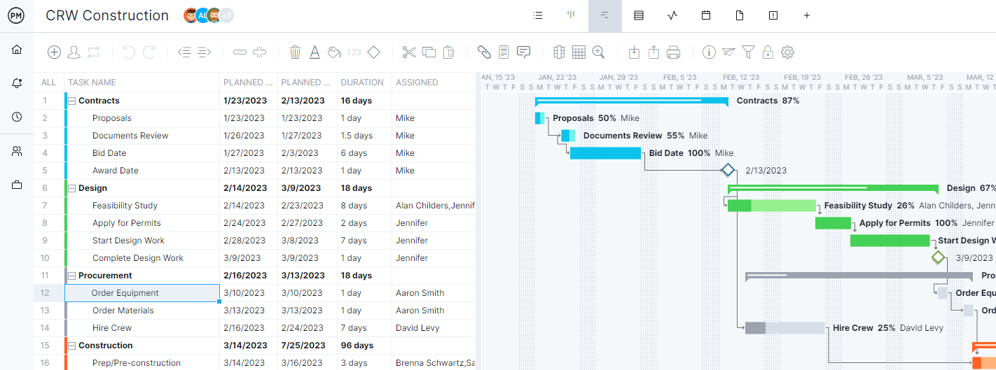 Project roadmap example ProjectManager