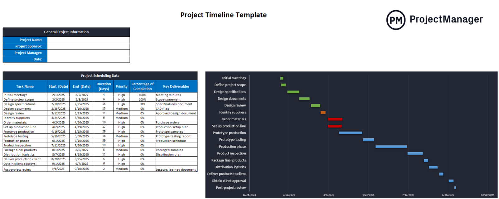 ProjectManager's project timeline template for Excel