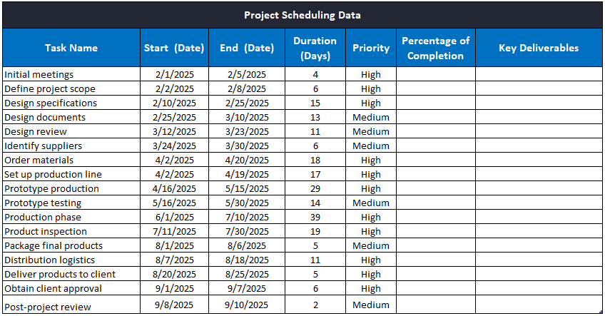 Assigning a level of priority to tasks in ProjectManager's project timeline template