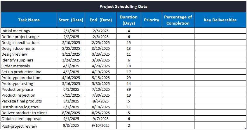 Using ProjectManager's project timeline template to estimate the duration of tasks