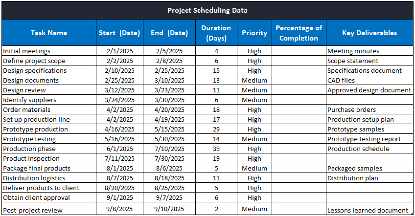 Identify project deliverables using ProjectManager's project timeline template