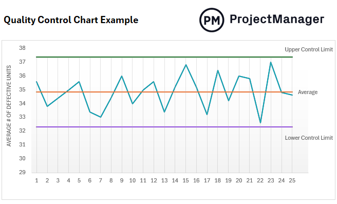 quality control chart example for quality management