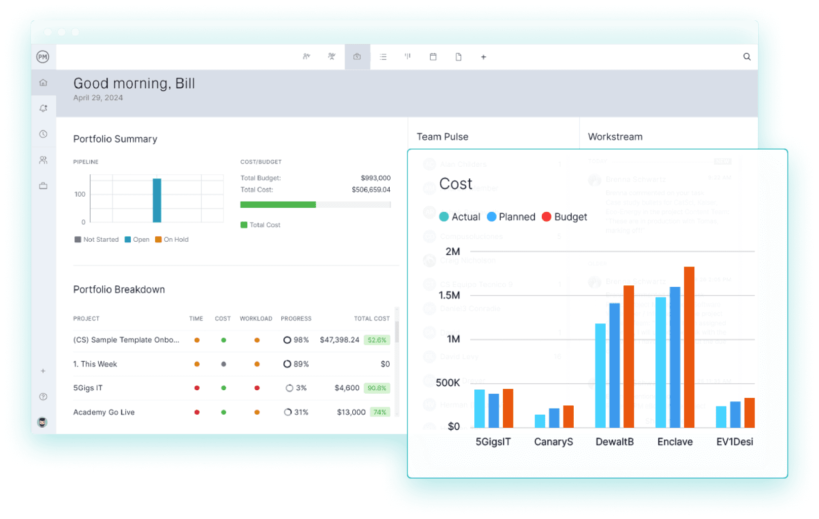 Project reporting software showing a bar chart