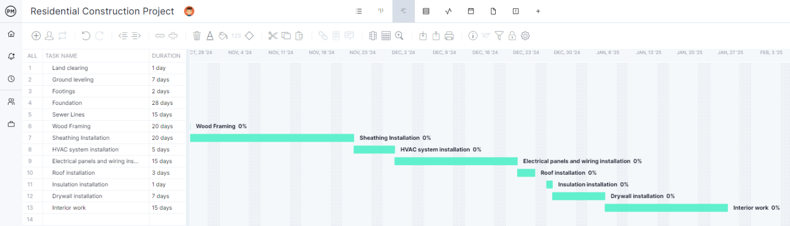 construction schedule before fast tracking