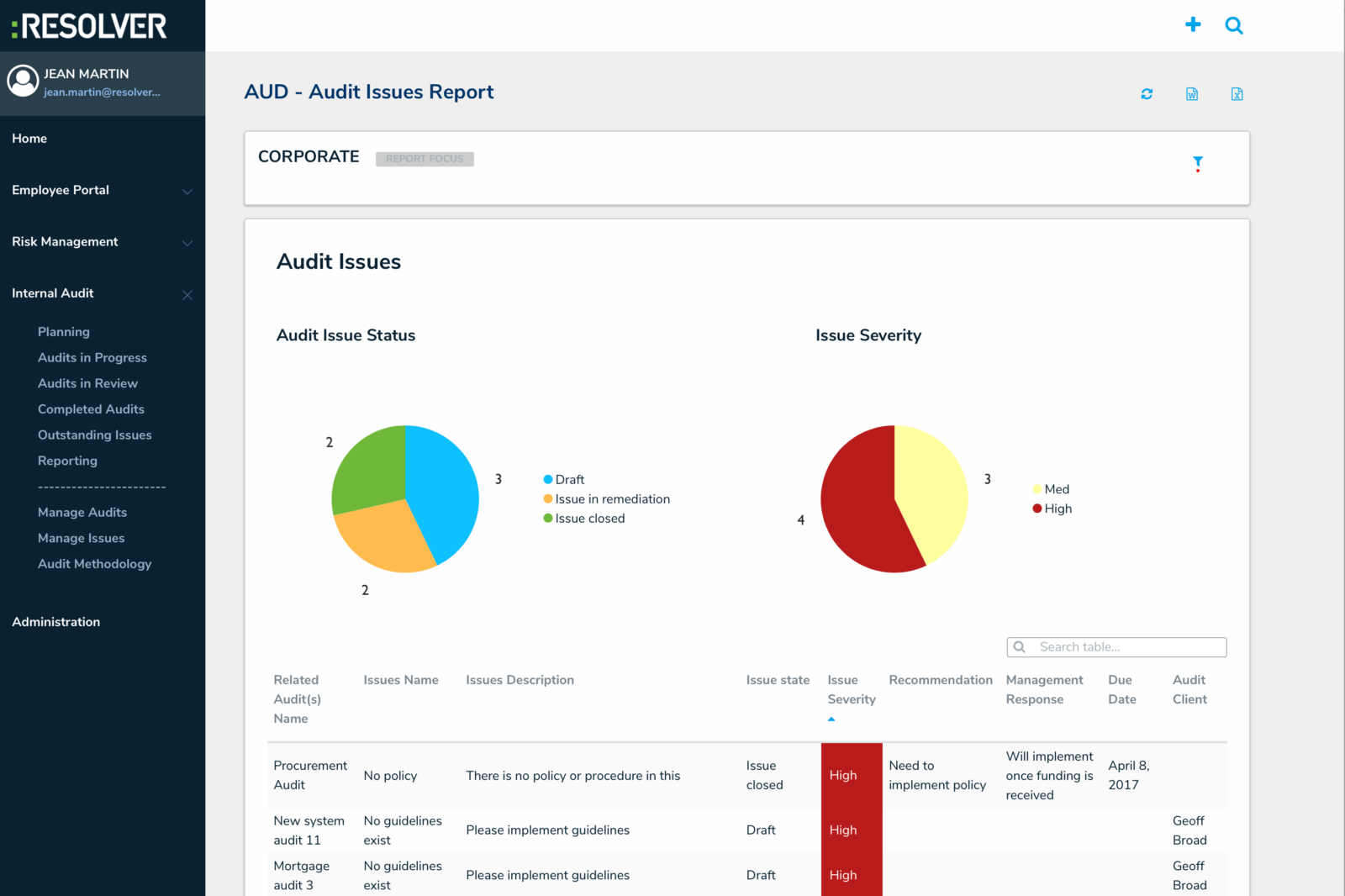 Resolver risk management