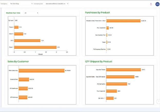 Qt9 ERP a tool that can be used as a production scheduling software