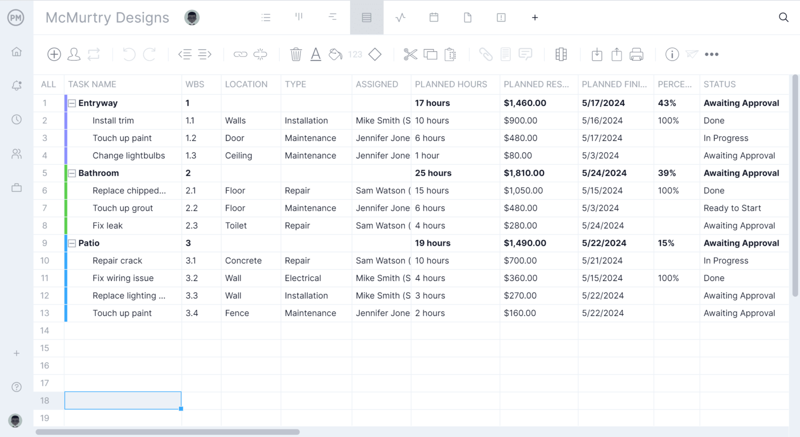 A screenshot of Gantt Summary tasks on the Gantt chart in ProjectManager