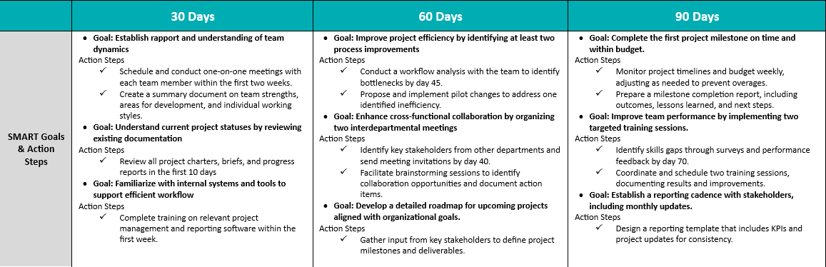 Smart goals on a 30-60-90 day plan