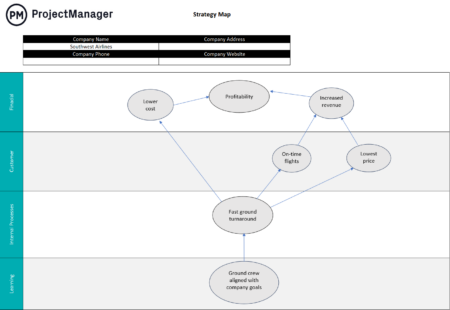 Strategy map template