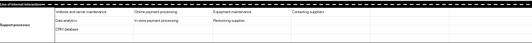 Support processes service blueprint template