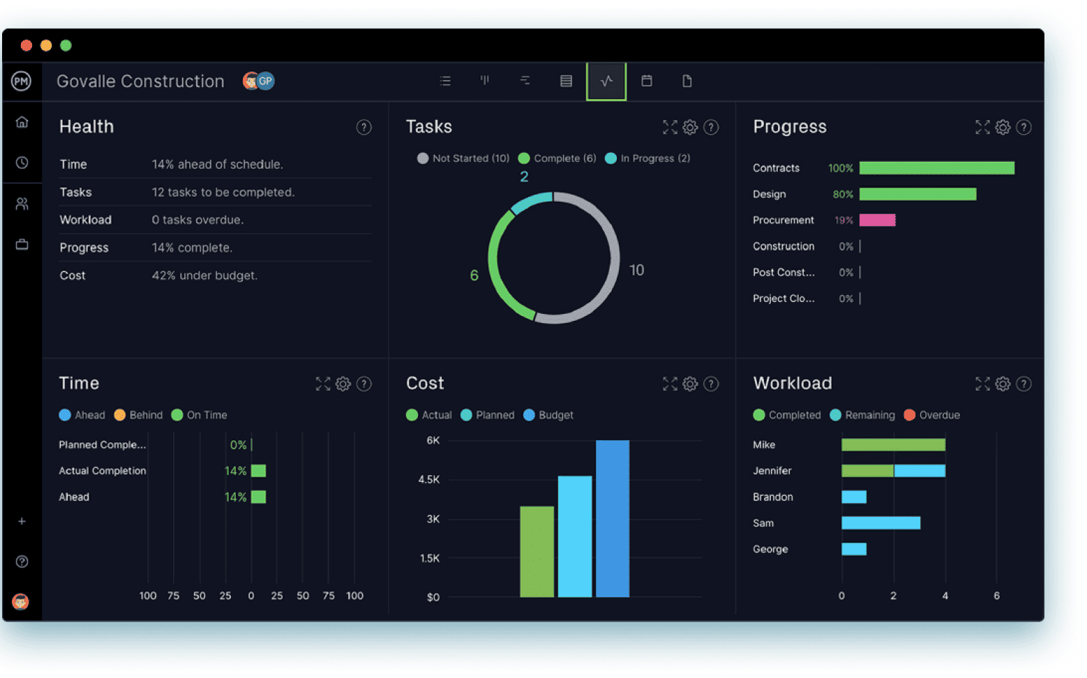 Use ProjectManager's critical path software to keep track of your project's critical path