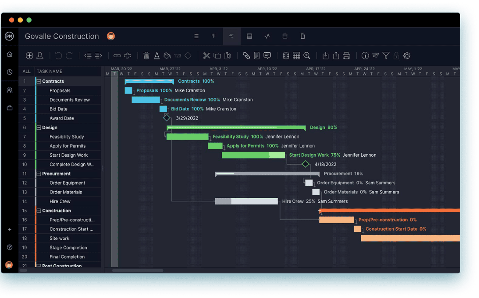 Find the critical path using ProjectManager's Gantt chart software