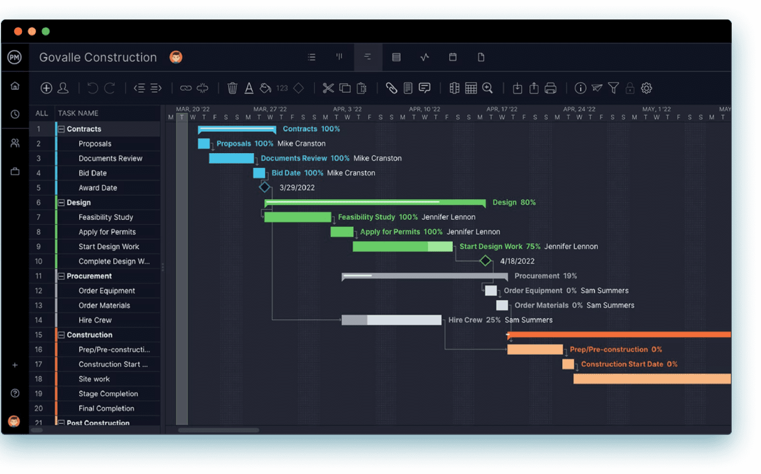 ProjectManager's Gantt charts are ideal for product management teams