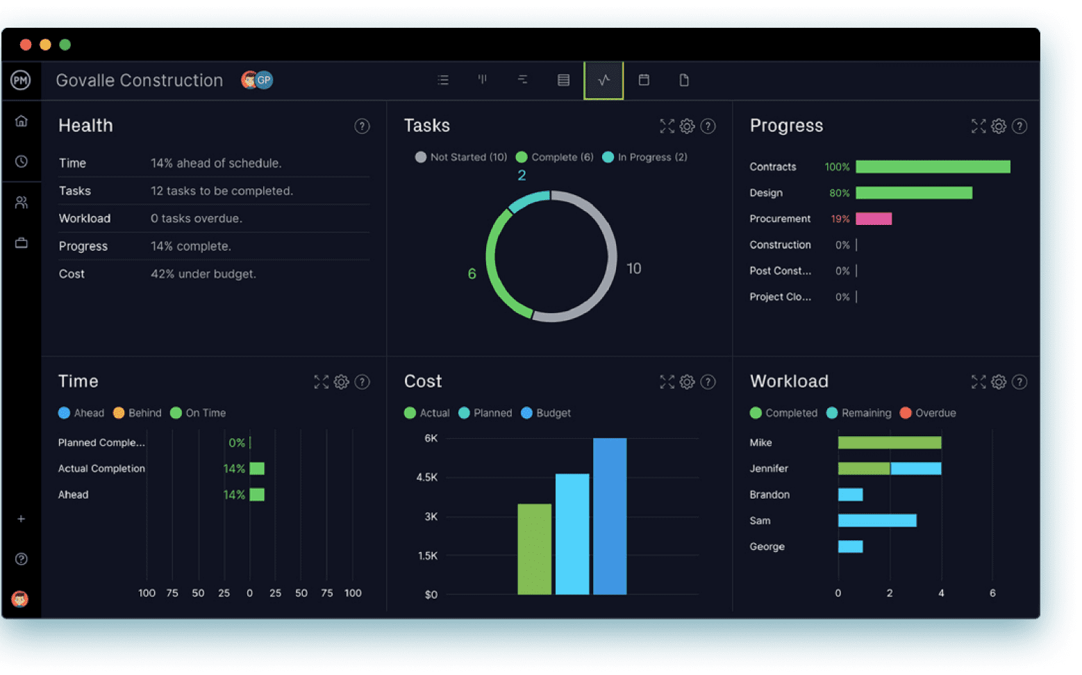 ProjectManager's is a product management software with a real-time dashboard to track product development roadmaps