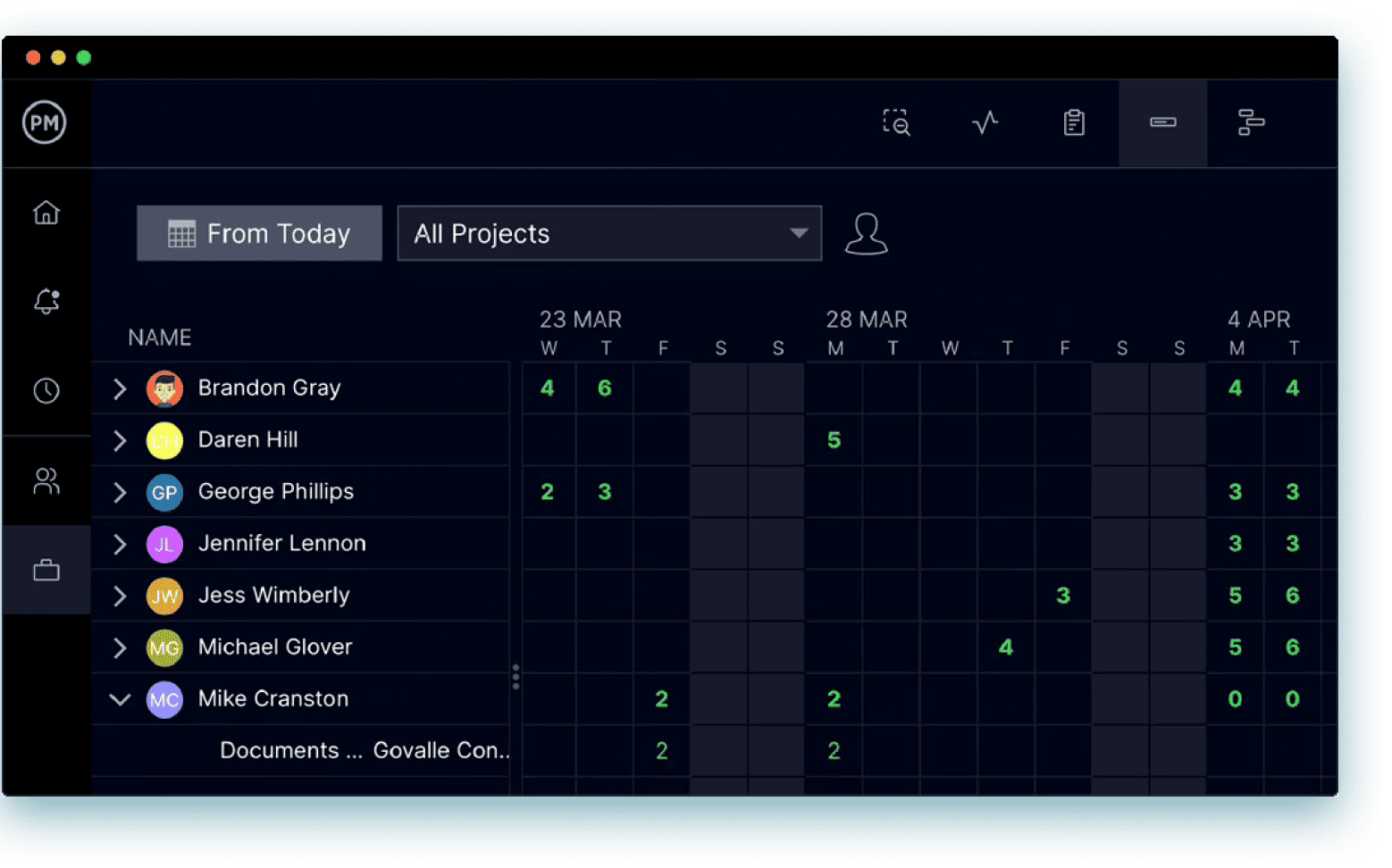 Workload management view in ProjectManager's PMO software