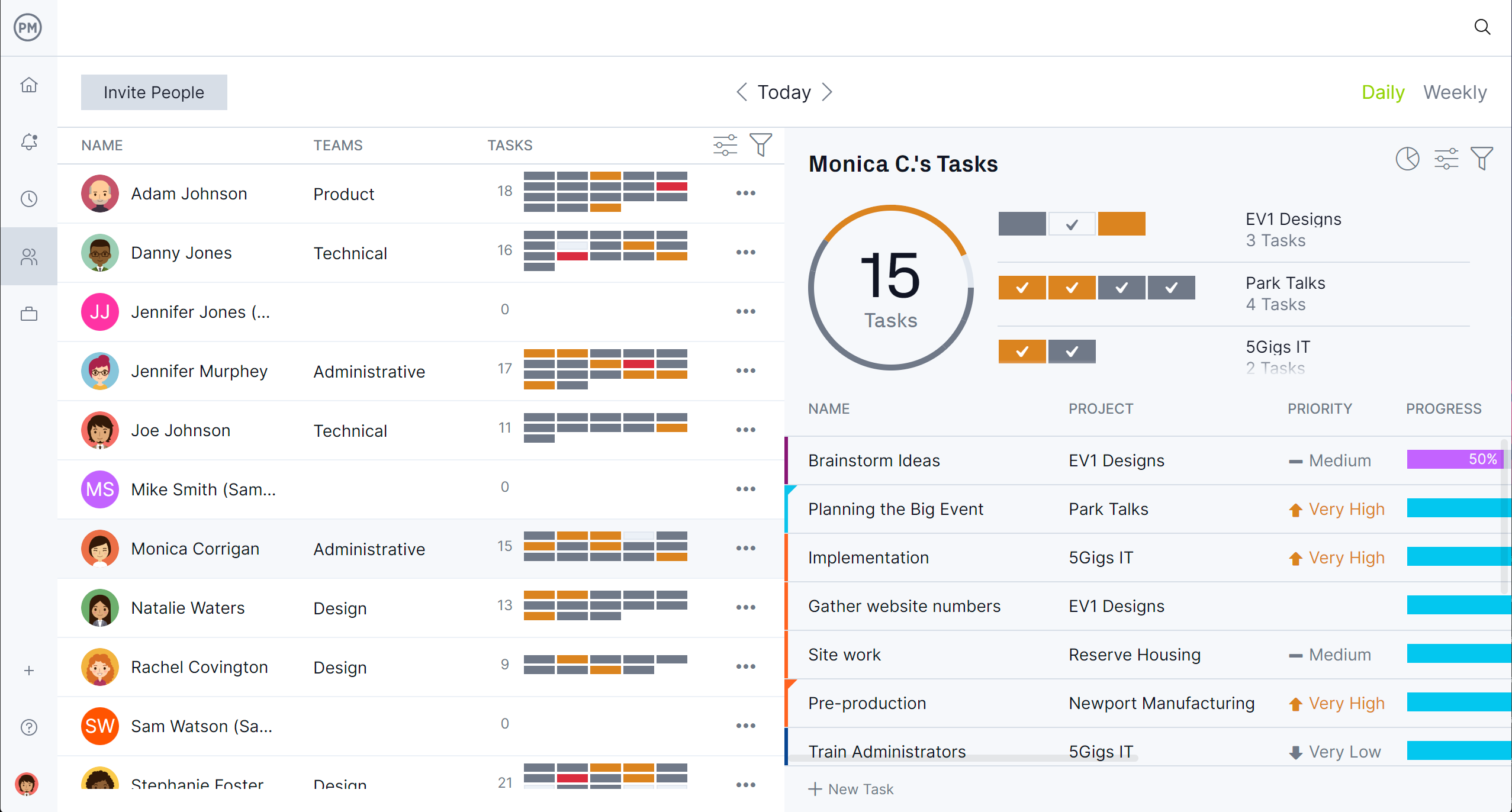 Team page in ProjectManager