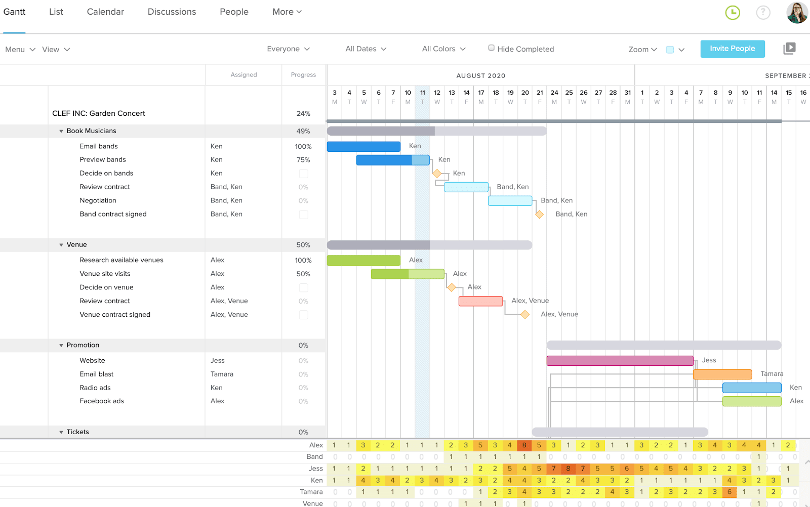 TeamGantt screenshot, one of the Best Gantt Chart Software