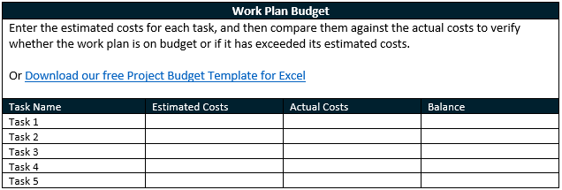 Budget section of ProjectManager's work plan template for Word