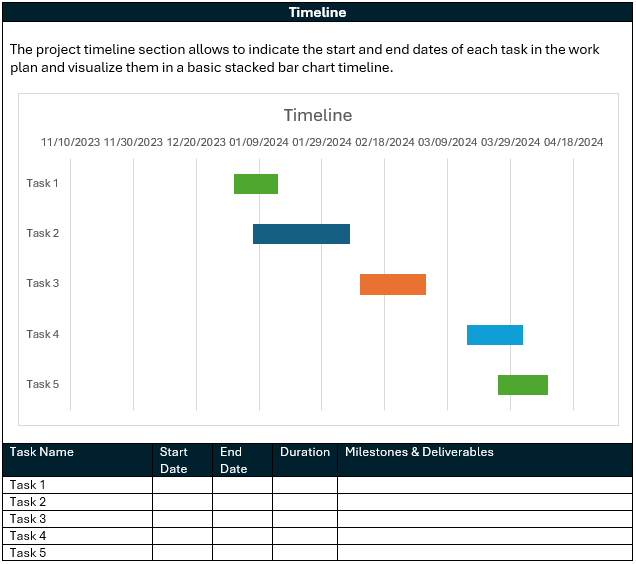 Timeline section of ProjectManager's work plan template for Word