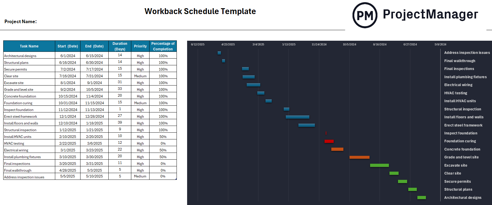 Workback schedule template ProjectManager