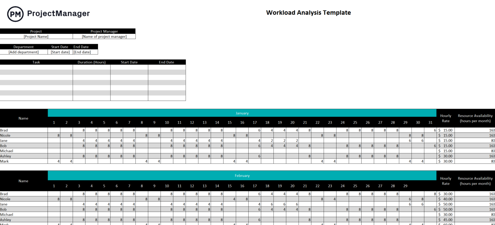 Free workload analysis template Excel